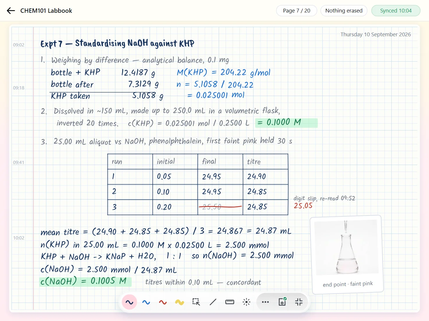 A chemistry labbook page